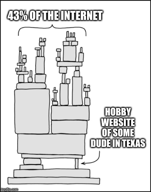 XKCD Dependency Meme: 43% of the internet relying on the hobby website of some dude in texas.